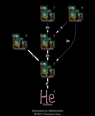 Decay Chain Image