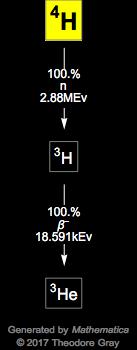Decay Chain Image