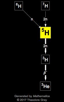 Decay Chain Image