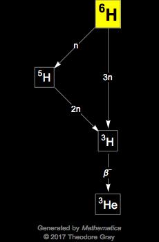 Decay Chain Image