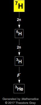 Decay Chain Image