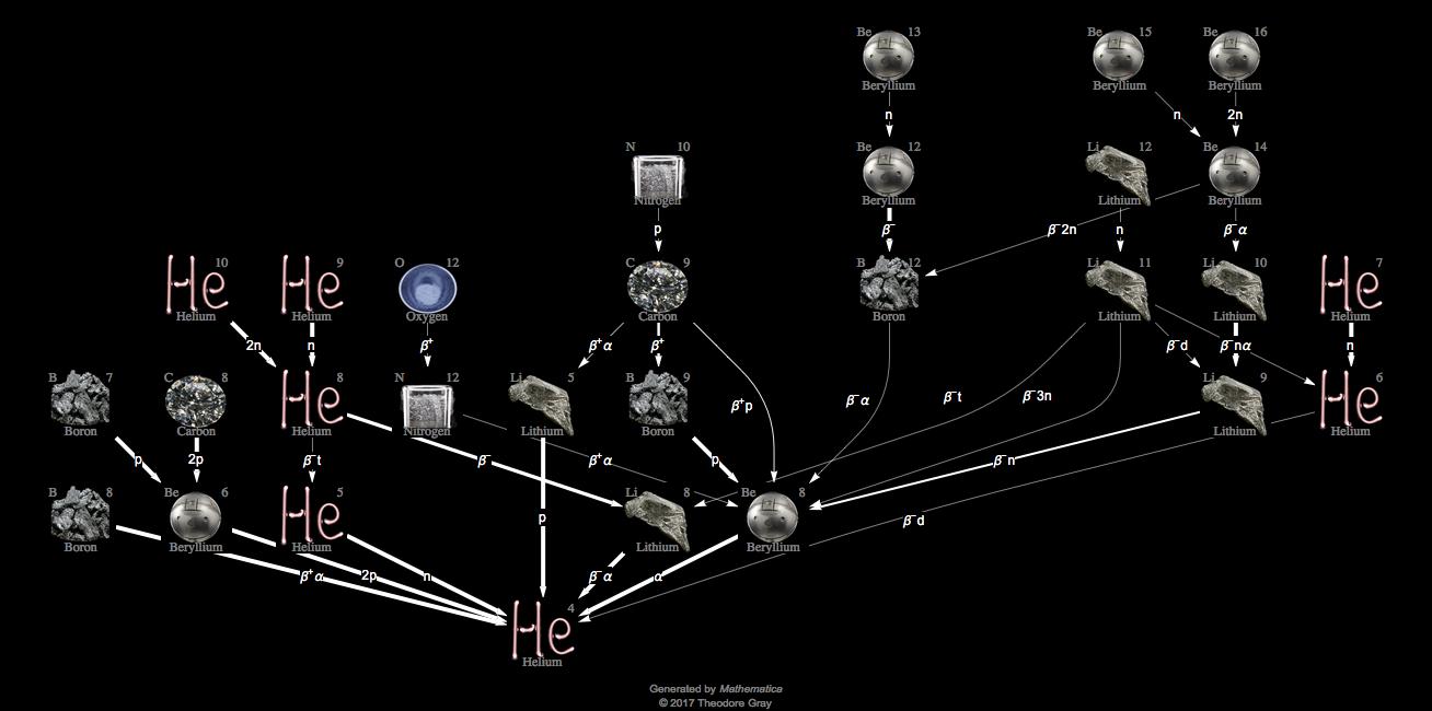 Decay Chain Image