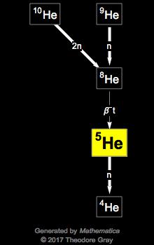 Decay Chain Image