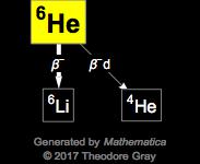 Decay Chain Image