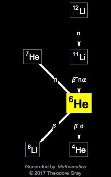 Decay Chain Image