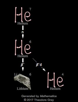 Decay Chain Image