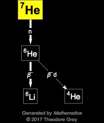 Decay Chain Image