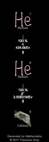 Decay Chain Image