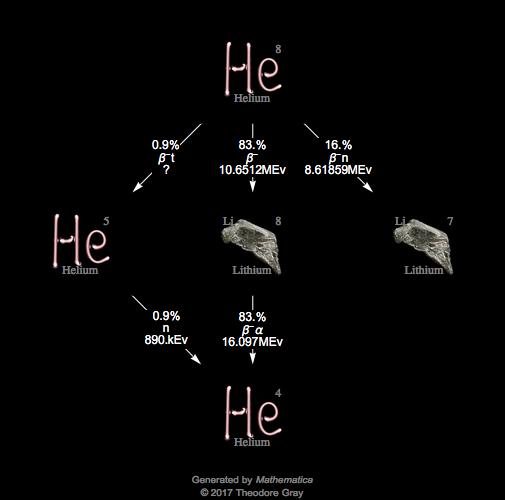 Decay Chain Image