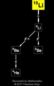 Decay Chain Image