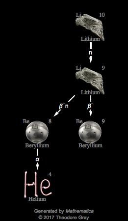 Decay Chain Image