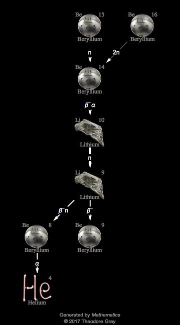 Decay Chain Image