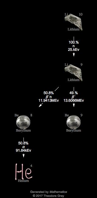 Decay Chain Image