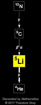 Decay Chain Image