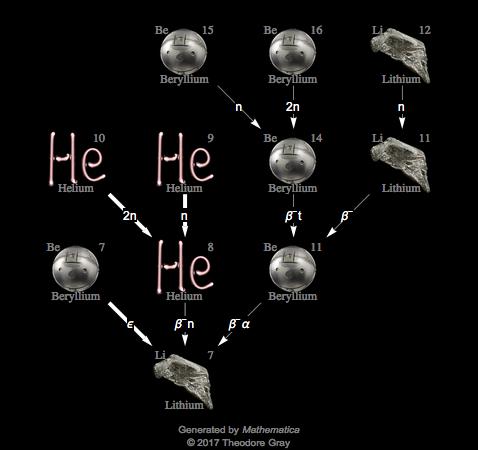 Decay Chain Image