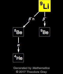 Decay Chain Image