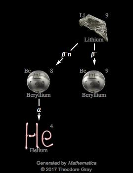 Decay Chain Image