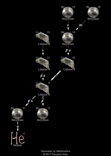 Decay Chain Image