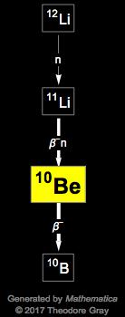 Decay Chain Image