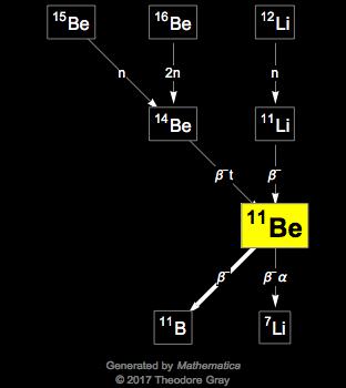 Decay Chain Image