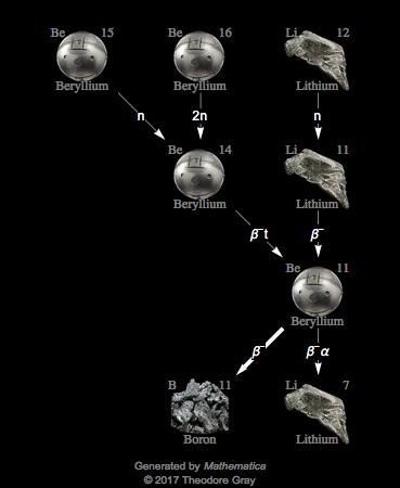 Decay Chain Image