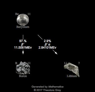 Decay Chain Image