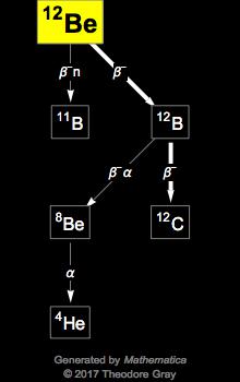 Decay Chain Image