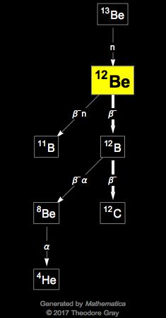 Decay Chain Image