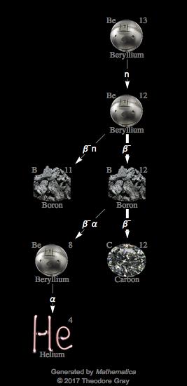 Decay Chain Image
