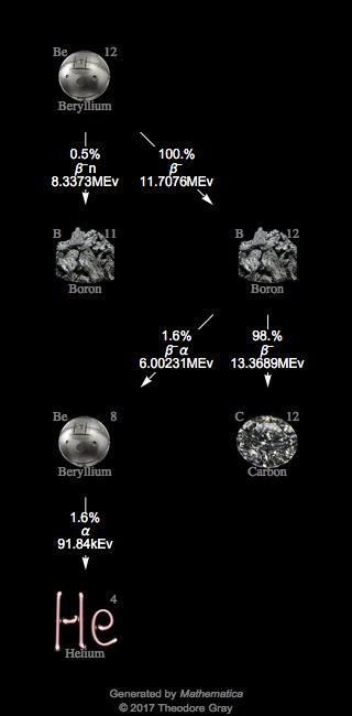 Decay Chain Image