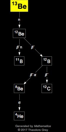 Decay Chain Image