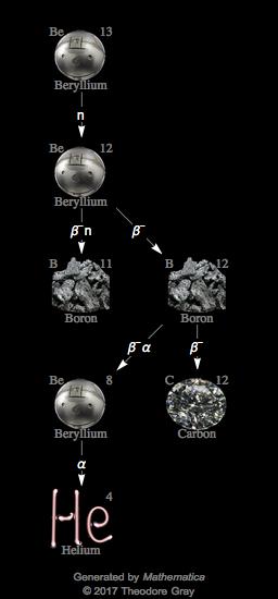 Decay Chain Image