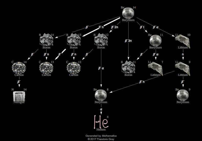 Decay Chain Image