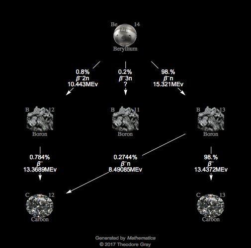 Decay Chain Image