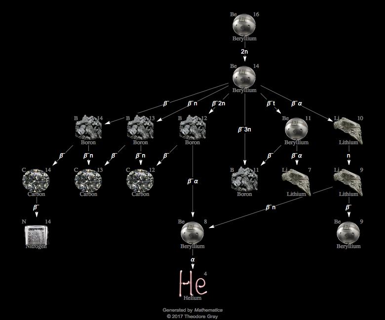 Decay Chain Image