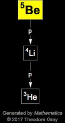 Decay Chain Image