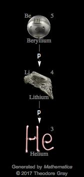 Decay Chain Image