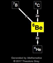 Decay Chain Image