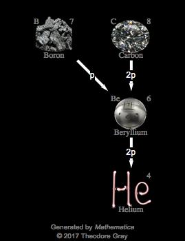 Decay Chain Image