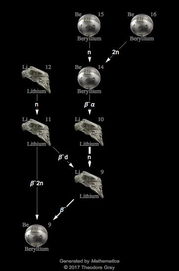 Decay Chain Image