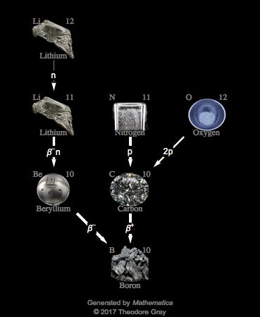 Decay Chain Image