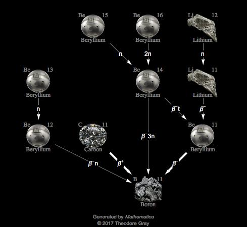 Decay Chain Image