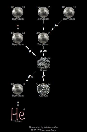 Decay Chain Image