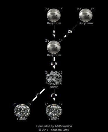 Decay Chain Image