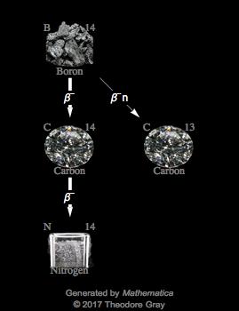 Decay Chain Image