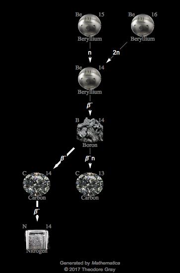 Decay Chain Image