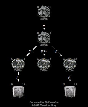 Decay Chain Image