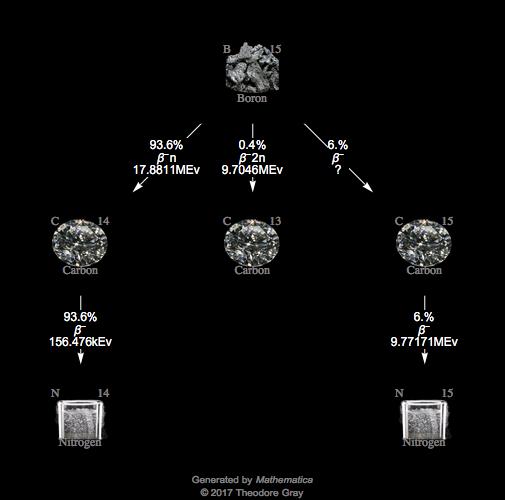 Decay Chain Image