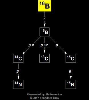 Decay Chain Image