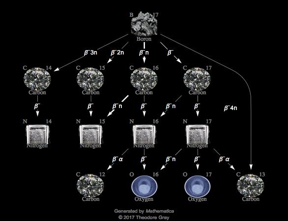 Decay Chain Image